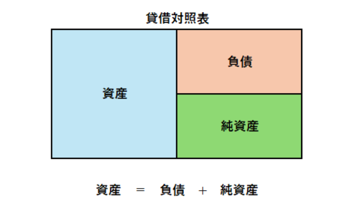 020　決算報告書　BS